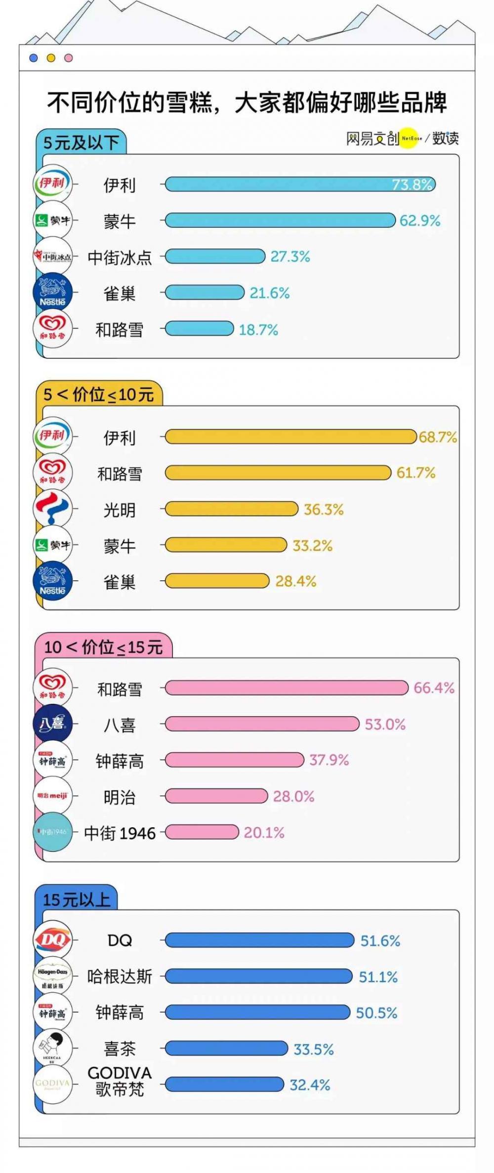 曾经连续三年业绩下滑,如今逆势增长,DQ为什么能够转危为安?(图3) 曾经连续三年业绩下滑,如今逆势增长,DQ为什么能够转危为安?(3)