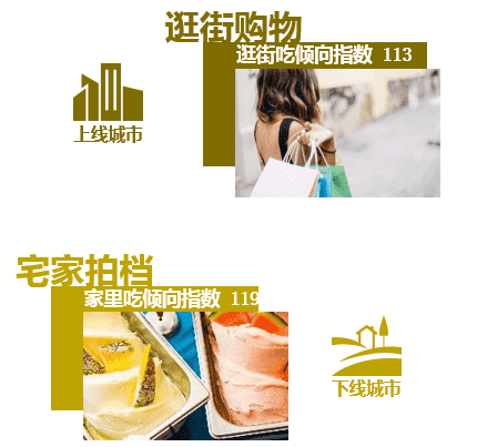 夏日顶流回归,冰淇淋市场有哪些新花样?(图3) 夏天的顶流回来了,冰淇淋市场有哪些新花样?(3)