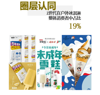 夏日顶流回归,冰淇淋市场有哪些新花样?(图5) 夏天的顶流回来了,冰淇淋市场有哪些新花样?(5)