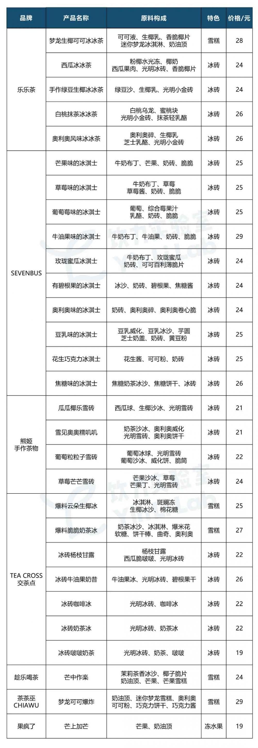 30元/杯还受追捧！奶茶上加雪糕的产品，为什么让人心动？(6)