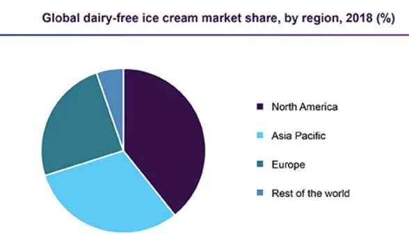无乳、低糖、生酮友好...今夏冰淇淋新品开局大赏(3)