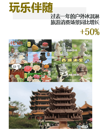 夏日顶流回归,冰淇淋市场有哪些新花样?(图4) 夏天的顶流回来了,冰淇淋市场有哪些新花样?(4)