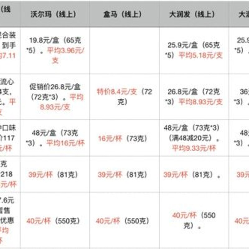 50余种常见冷饮谁贵谁便宜？线上线下哪儿买更划算？线上线下的产品有什么区别？(9)