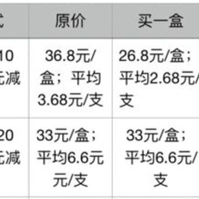 50余种常见冷饮谁贵谁便宜？线上线下哪儿买更划算？线上线下的产品有什么区别？(11)