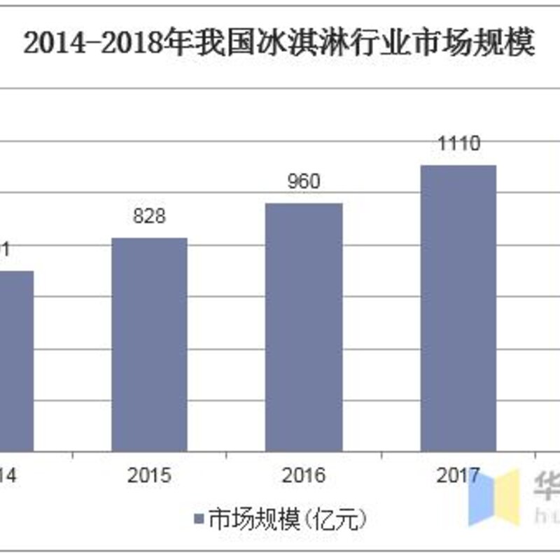 钟薛高不是太贵，是什么原因让我们觉得贵呢？(15)