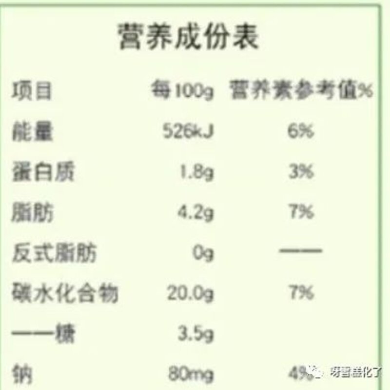 夏日怎么能少得了好吃又不胖的雪糕？怎么吃雪糕才不肥胖？(12)