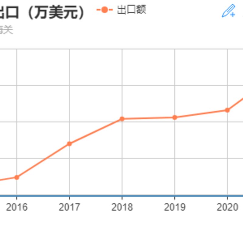 俄罗斯冰淇淋是如何风行世界的？(1)