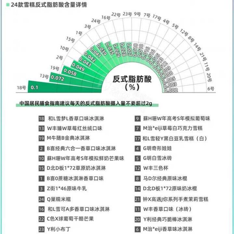 雪糕为什么越来越贵了（主要由两点因素决定）(3)
