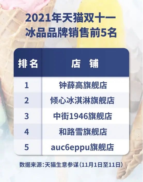 冰淇淋行业9大趋势(冰淇淋行业的市场分析)(1) 冰淇淋行业9大趋势(冰淇淋行业的市场分析)(1)
