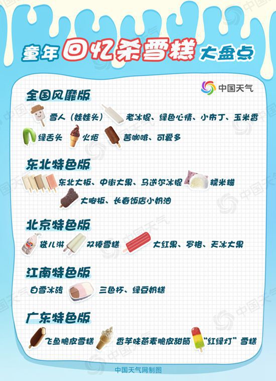 第一口雪糕的滋味（带你寻找儿时味道）(3)