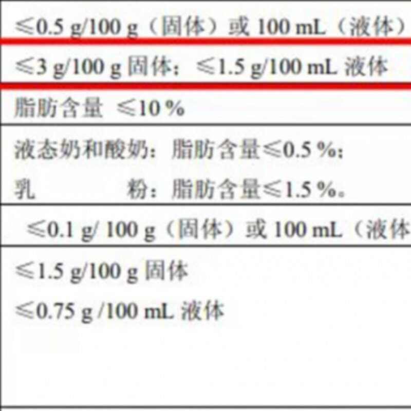 雪糕应该怎么挑（低糖低脂雪糕是智商税吗）(9)
