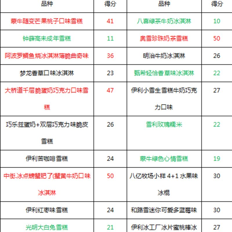 雪糕你你pink哪一款（20种雪糕大测评）(5)