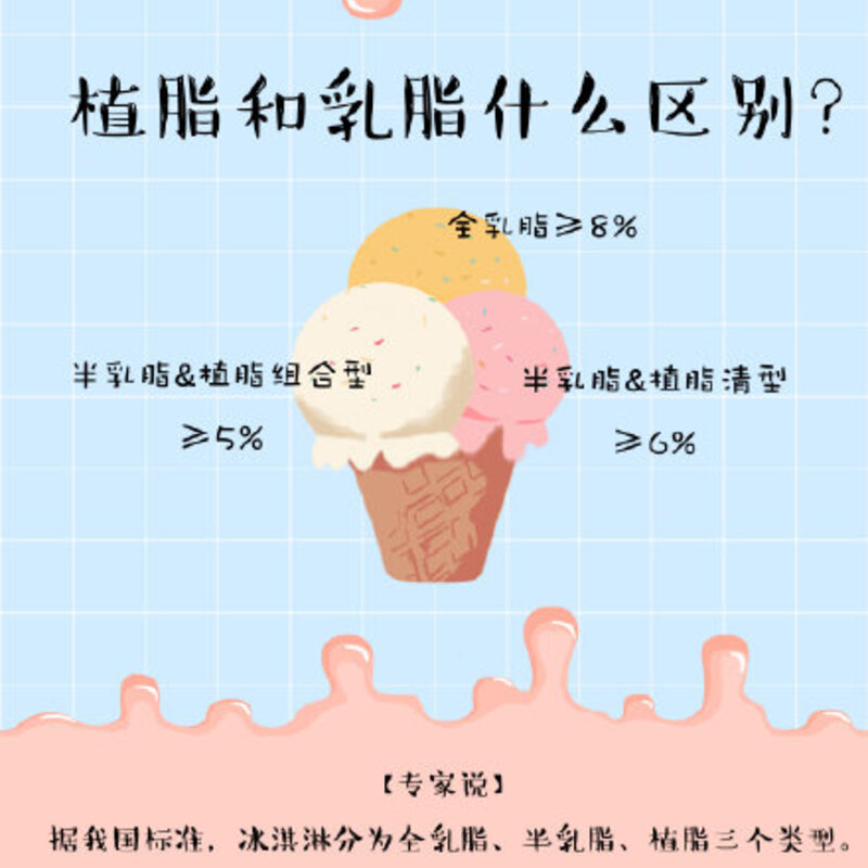 冰淇淋真的是垃圾食品吗（冰淇淋的正确打开方式）(4)