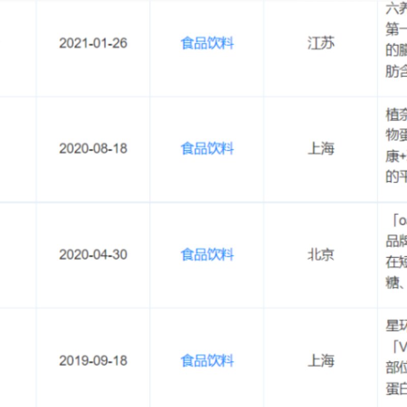 眼下的植物奶有多火 从咖啡到奶茶再到冰淇淋，万物皆要“植物奶”(1)