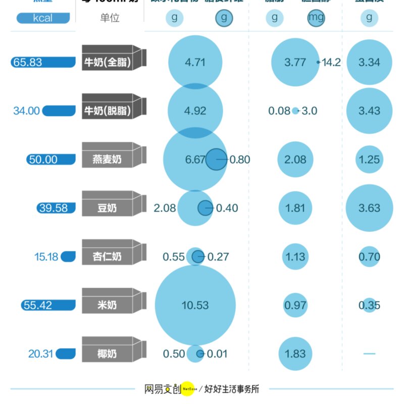 眼下的植物奶有多火 从咖啡到奶茶再到冰淇淋，万物皆要“植物奶”(2)