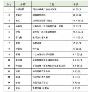 自制雪糕的家常做法（0添加，方法超简单）