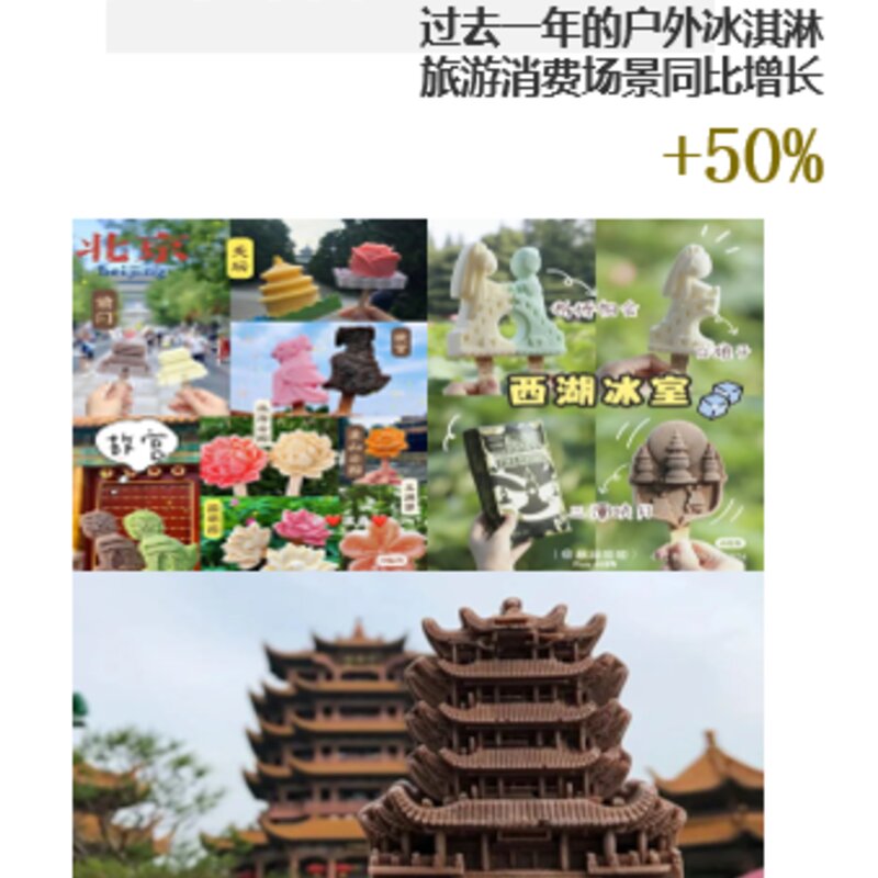 夏日顶流回归，冰淇淋市场有哪些新花样？(4)