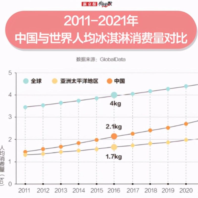 这些网红雪糕怎样才能长红(23)