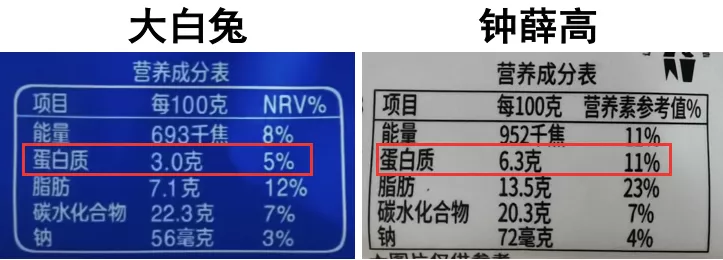 一根雪糕能舔几口？钟薛高那么贵能舔几口？(20)