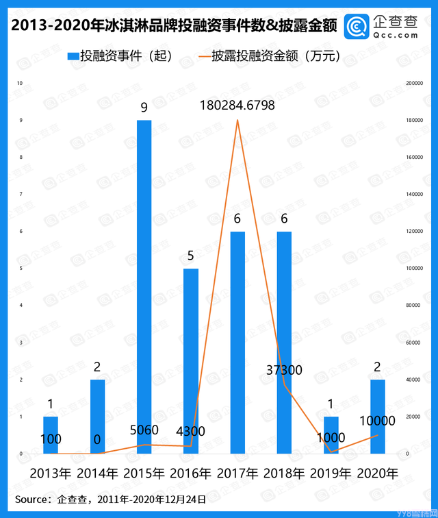 雪糕新贵的“前世今生”(图4) 雪糕新贵的“前世今生”(4)